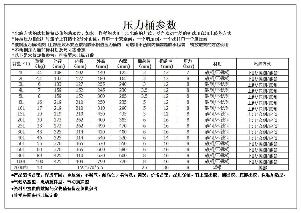 壓力桶參數.jpg